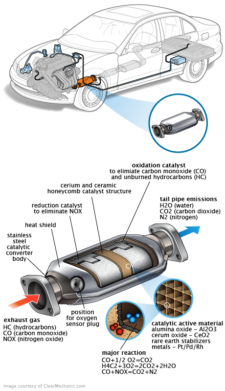 See U20F3 repair manual